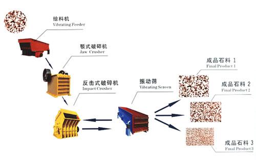 砂石生产线